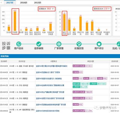 寶駿560出現(xiàn)油表不準、轉(zhuǎn)速表指針亂跳、故障燈全亮，該如何應對？