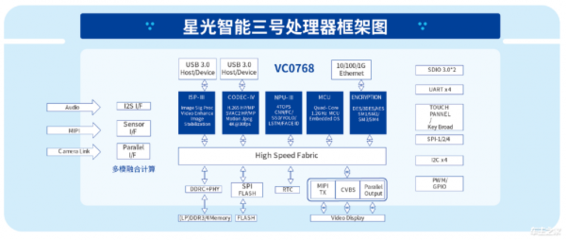 路暢科技與中星微技術強強聯手，共筑汽車數據安全可控新防線