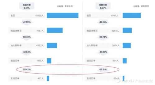 理性做產品 用數據、漏斗、地圖與路徑驅動明智決策